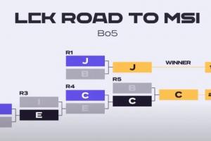 巧合還是內(nèi)幕？韓網(wǎng)發(fā)現(xiàn)LCK MSI晉級情況與之前規(guī)則介紹的晉級情況完美符合